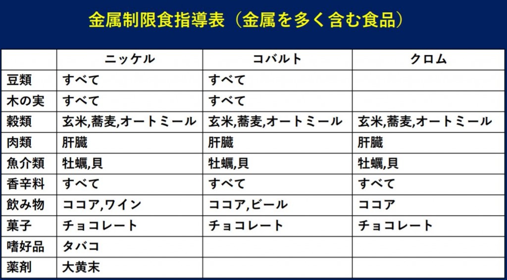 金属アレルギーで注意したい食生活のこと｜金属制限食表指導表｜金属アレルギー・掌蹠膿疱症専門歯科医療サイト｜もりもと歯科クリニック